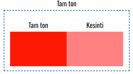 VOXCO KROM TURUNCU-750K